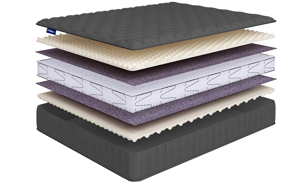 Матрас Sense Soft Lux S1200, фото 3