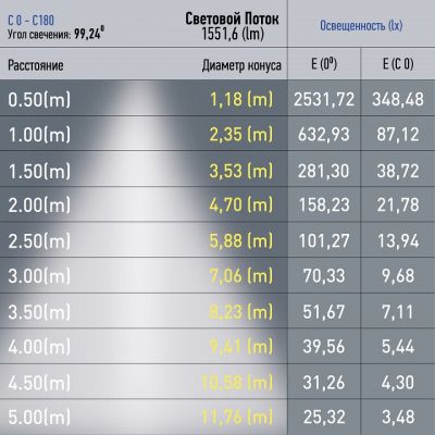 Встраиваемый светильник Эра NOVA Б0049725, фото 3